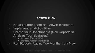 millenniumspasalon.com | meevo.com
NO TIME TO DO ALL THIS?
Implement the proper tools
to free up time!
 