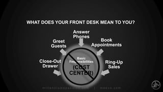 millenniumspasalon.com | meevo.com
Basic
Responsibilities
COST
CENTER
Close-Out
Drawer
Greet
Guests
Answer
Phones
Book
Appointments
Ring-Up
Sales
WHAT DOES YOUR FRONT DESK
MEAN TO YOU?
 