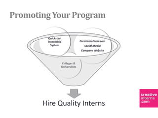 Promoting Your Program

        Quickstart
        Internship              CreativeInterns.com
          System                   Social Media
                                 Company Website



                 Colleges &
                 Universities




       Hire Quality Interns
 