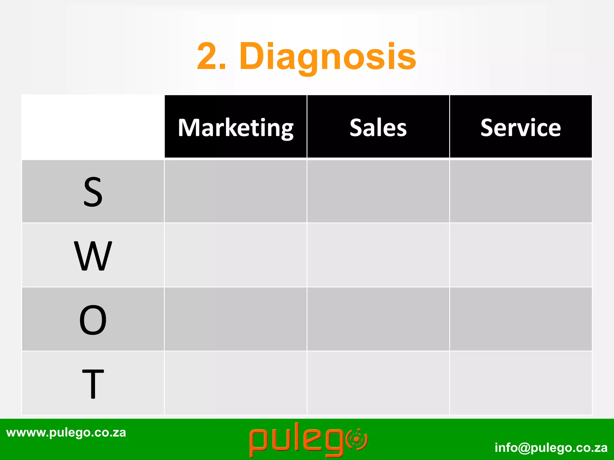 wwww.pulego.co.za
info@pulego.co.za
2. Diagnosis
Marketing Sales Service
S
W
O
T
 