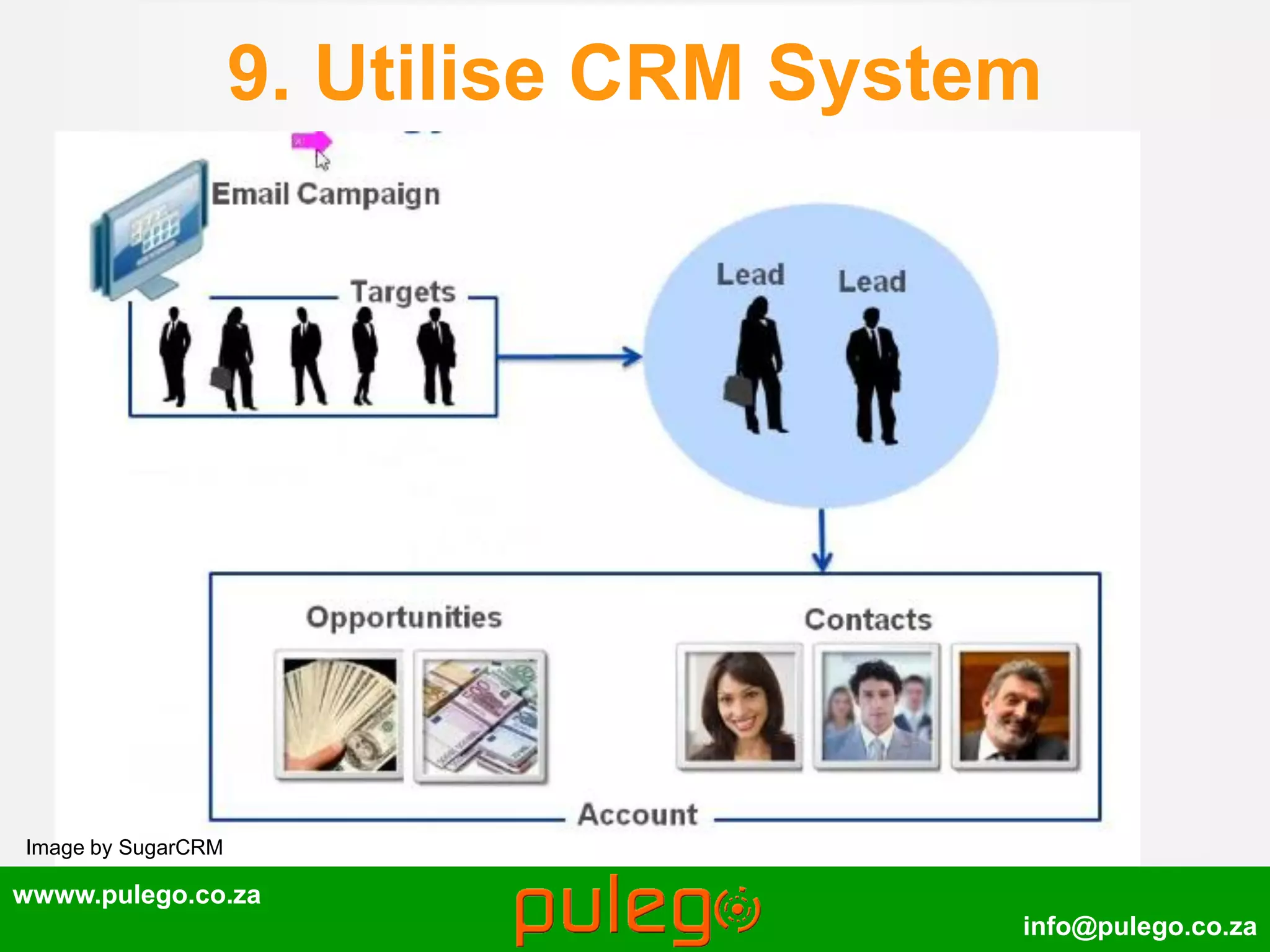 wwww.pulego.co.za
info@pulego.co.za
9. Utilise CRM System
Image by SugarCRM
 
