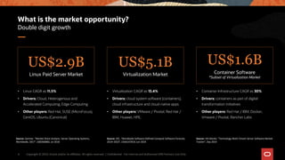 US$1.6B
Container Software
*Subset of Virtualization Market
Double digit growth
What is the market opportunity?
Copyright © 2019, Oracle and/or its affiliates. All rights reserved. | Confidential - For Internal and Authorized OPN Partners Use Only
4
US$2.9B
Linux Paid Server Market
US$5.1B
Virtualization Market
Source: Gartner, “Market Share Analysis: Server Operating Systems,
Worldwide, 2017”, G00360883, Jul 2018
Source: IDC, “Worldwide Software-Defined Compute Software Forecast,
2019–2023”, US44147019, Jun 2019
Source: IHS Markit, “Technology Multi-Tenant Server Software Market
Tracker”, Sep 2019
• Linux CAGR as 11.5%
• Drivers: Cloud, Heterogenous and
Accelerated Computing, Edge Computing
• Other players: Red Hat, SUSE (MicroFocus),
CentOS, Ubuntu (Canonical)
• Virtualization CAGR as 13.4%
• Drivers: cloud system software (containers),
cloud infrastructure and cloud-native apps
• Other players: VMware / Pivotal, Red Hat /
IBM, Huawei, HPE,
• Container Infrastructure CAGR as 30%
• Drivers: containers as part of digital
transformation initiatives
• Other players: Red Hat / IBM, Docker,
Vmware / Pivotal, Rancher Labs
 
