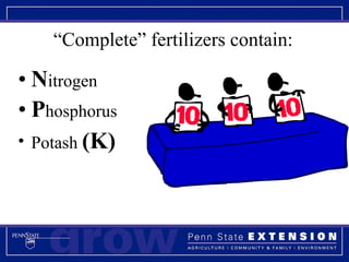 “ Complete” fertilizers contain: N itrogen P hosphorus Potash  (K) 