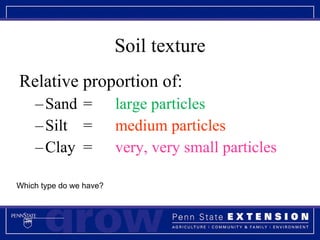 Soil texture Relative proportion of:  Sand =  large particles Silt =  medium particles Clay = very, very small particles Which type do we have? 