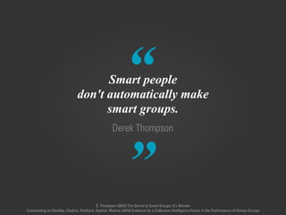 “
”
Derek Thompson
Smart people
don't automatically make
smart groups.
D. Thompson (2015) The Secret to Smart Groups: It's Women
Commenting on Woolley, Chabris, Pentland, Hashmi, Malone (2010) Evidence for a Collective Intelligence Factor in the Performance of Human Groups
 