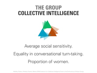 THE GROUP
COLLECTIVE INTELLIGENCE
Average social sensitivity.
Equality in conversational turn-taking.
Proportion of women....