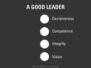 A GOOD LEADER
Decisiveness
Competence
Integrity
Vision
Hogan, Kaiser (2005) What we know about leadership
 