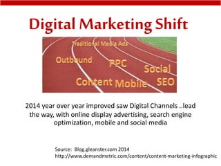 2014 year over year improved saw Digital Channels ..lead
the way, with online display advertising, search engine
optimization, mobile and social media
Source: Blog.gleanster.com 2014
http://www.demandmetric.com/content/content-marketing-infographic
Digital Marketing Shift
 