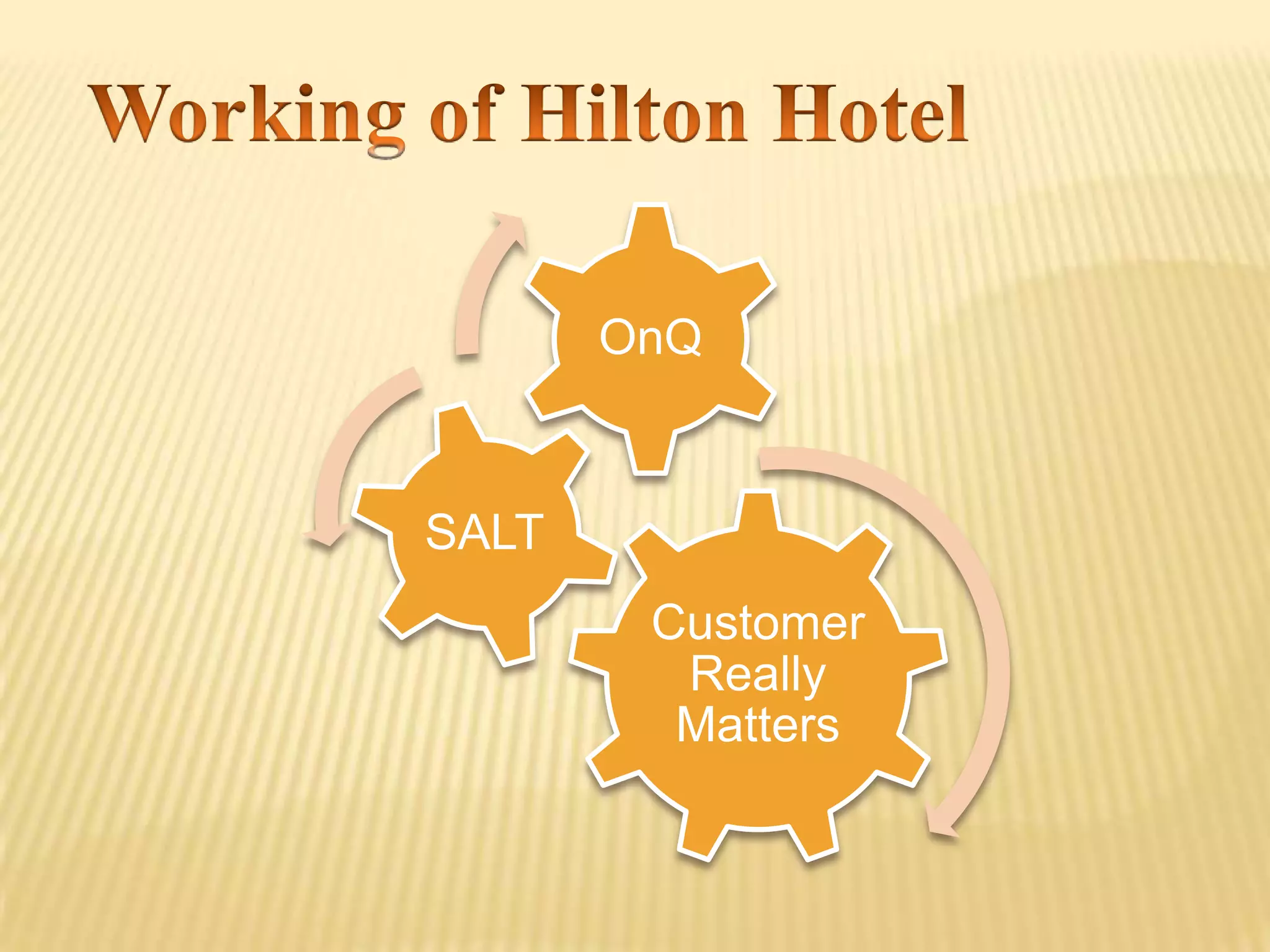 OnQ
SALT
Customer
Really
Matters