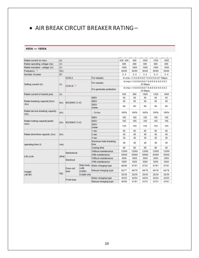 Circuit Breaker and its types