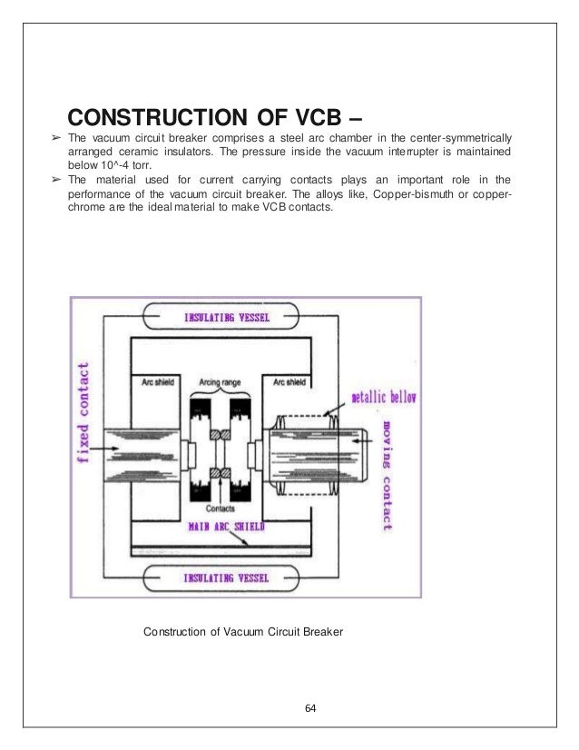Circuit Breaker Types Explained
