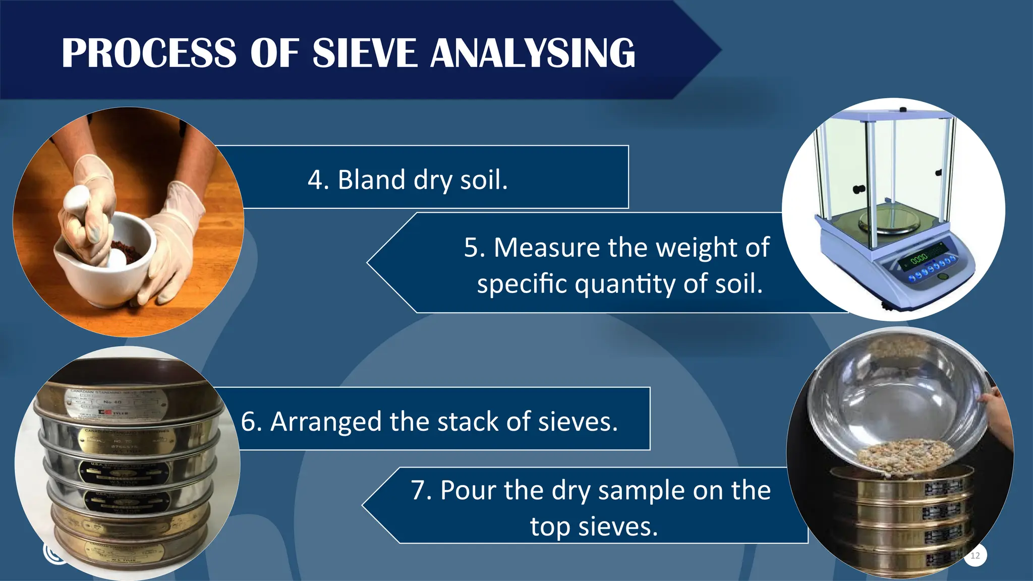 4. Bland dry soil.
7. Pour the dry sample on the
top sieves.
5. Measure the weight of
specific quantity of soil.
6. Arranged the stack of sieves.
12
PROCESS OF SIEVE ANALYSING
 