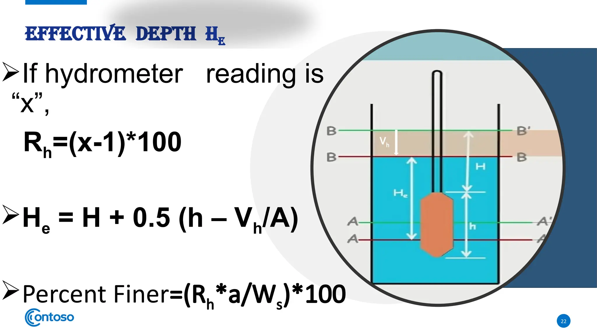 EFFECTIVE DEPTH
If hydrometer reading is
“x”,
Rh=(x-1)*100
He = H + 0.5 (h – Vh/A)
Percent Finer=(Rh*a/Ws)*100
22
He
Vh
 