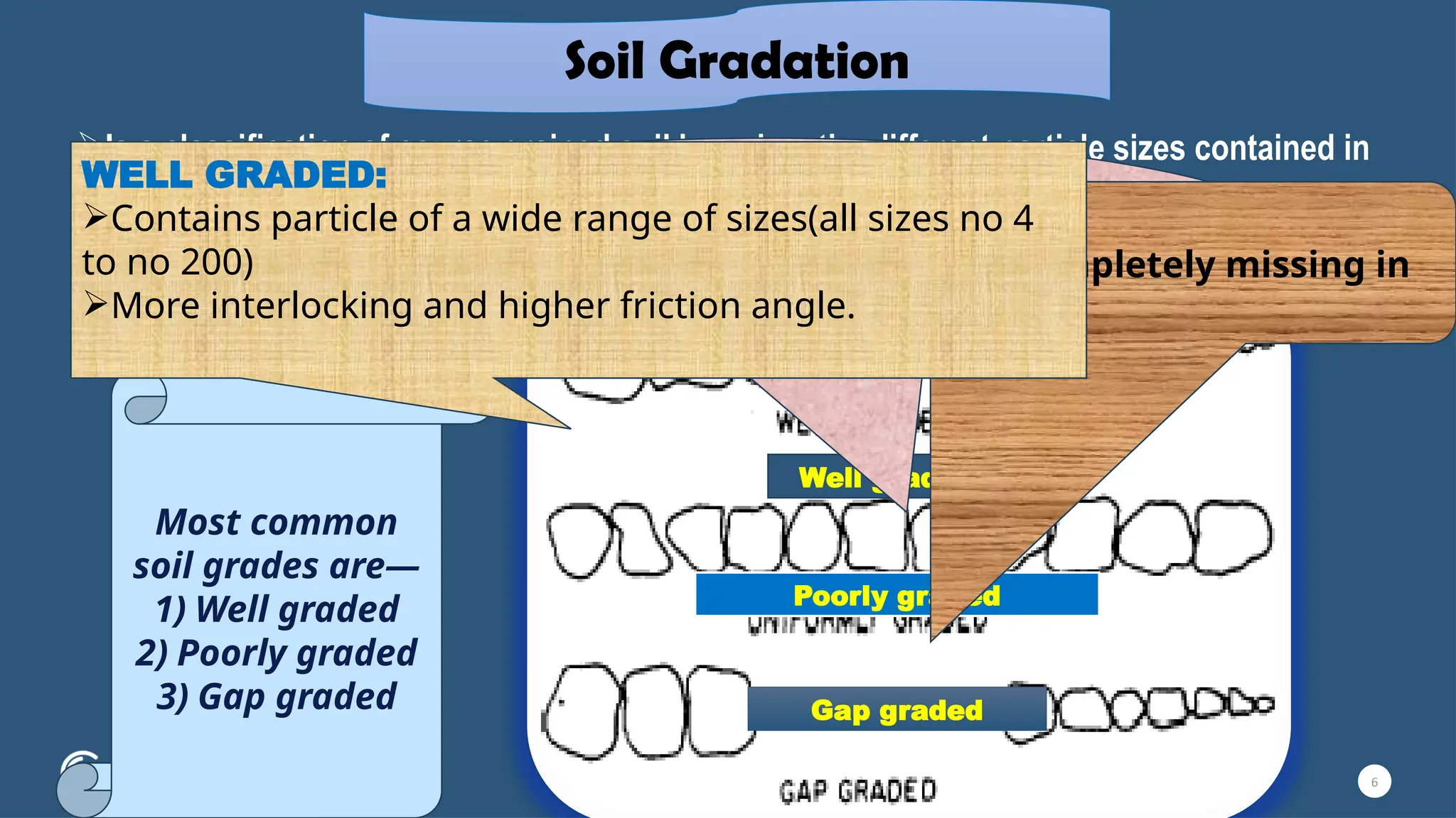 6
Is a classification of course grained soil based on the different particle sizes contained in
the soil
Is a indicator of engineering properties such as—compressibility, shear strength and
hydraulic conductivity.
Most common
soil grades are—
1) Well graded
2) Poorly graded
3) Gap graded
Soil Gradation
Well graded
Poorly graded
Gap graded
POORLY GRADED:
Most of the particles are approximately
of the same size.
Permeability is more than well graded
soil.
GAP GRADED:
Not all particle size is present as some are completely missing in
them.
WELL GRADED:
Contains particle of a wide range of sizes(all sizes no 4
to no 200)
More interlocking and higher friction angle.
 