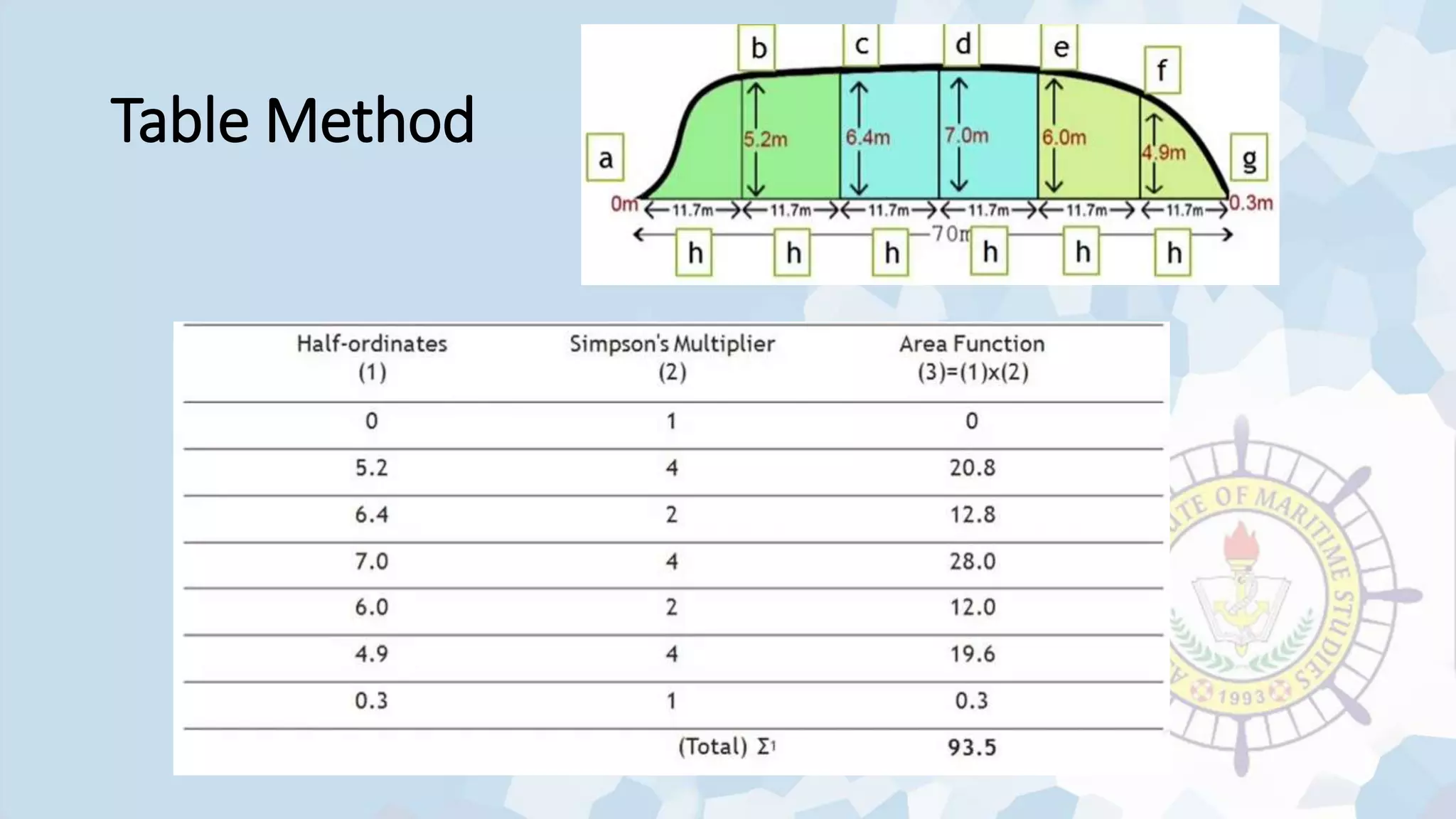 GRP-2_Simpsons-Rule_SEAM-6-report.pptx
