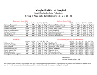 Minglanilla District Hospital Sangi, Minglanilla, Cebu, Philippines Group 3 Area Schedule (January 18 – 21, 2010) Emergency Room (E.R.)Delivery Room (D.R.) 18 / Mon19 / Tue      20 / Wed     21 / Thu18 / Mon19 / Tue      20 / Wed     21 / Thu Reroma, Rose AnneA.M.P.M.NightNightCabanes, Michael HarveyA.M.P.M.NightNightQuimco, RussellP.M.NightNightP.M.Alcazar, Elizabeth GraceP.M.NightNightP.M.Romero, FloramaeNightNightP.M.P.M.Alipio, Maria EloisaNightA.M.P.M.P.M.Concepcion, DymphnaNightP.M.P.M.A.M.Anor, Jana LeahNightP.M.P.M.A.M.Sellon, FlordemaeA.M.P.M.A.M.NightBandoy, Rose AntonetteA.M.P.M.A.M.NightUy, Marjorie AnnP.M.A.M.A.M.A.M.Branzuela, JasmynP.M.A.M.A.M.A.M.Villarba, RicheA.M.A.M.A.M.P.M.Buscato, Auburn ChrisA.M.A.M.A.M.P.M. Ward (W)S.O.A. (Dental, Lab, NBS, OPD, & Pharma) 18 / Mon19 / Tue      20 / Wed     21 / Thu18 / Mon19 / Tue      20 / Wed     21 / Thu Gilbuena, KarenA.M.P.M.NightNightPedrina, Fitz8-5 (D)8-5 (D)8-5 (D)8-5 (D)Caberte, MargielynP.M.NightNightP.M.Inot, Christopher Vaughn8-5 (L)8-5 (L)8-5 (L)8-5 (L)Capa, LilibethNightNightP.M.P.M.Jadraque, Ralph Jansen8-5 (N)8-5 (N)8-5 (N)8-5 (N)Caputolan, ClutchieNightP.M.P.M.A.M.Javier, Mark Leo8-5 (O)8-5 (O)8-5 (O)8-5 (O)Dujon, Joanna MaeA.M.P.M.A.M.NightLapitan, Myra8-5 (O)8-5 (O)8-5 (O)8-5 (O)Eballe, GwynethP.M.A.M.A.M.A.M.Morales, Leonila8-5 (P)8-5 (P)8-5 (P)8-5 (P)Gacang, Jan Mark AngeleoA.M.A.M.A.M.P.M.Navarro, Zonnie Ann8-5 (P)8-5 (P)8-5 (P)8-5 (P) Prepared by: Sanchez, Peter Warren T. R.N. Note: There is a Name Rotation in every schedule so as there’s fairness. For example, if Mr. A name is scheduled last in the area, next area his name will be put at the top as so the 2nd to the last name in the schedule his name will be put below followed by the next name. You’ll get the picture.  Minglanilla District Hospital Sangi, Minglanilla, Cebu, Philippines Group 3 Area Schedule (February 7 - 10, 2010) Emergency Room (E.R.)Delivery Room (D.R.)  7 / Sun 8 / Mon        9 / Tue      10 / Wed7 / Sun 8 / Mon        9 / Tue      10 / Wed Navarro, Zonnie AnnA.M.P.M.NightNightVillarba, RicheA.M.P.M.NightNightPedrina, FitzP.M.A.M.A.M.A.M.Reroma, Rose AnneP.M.NightNightP.M.Inot, Christopher VaughnNightNightP.M.P.M.Quimco, RussellNightNightP.M.P.M.Jadraque, Ralph JansenNightP.M.P.M.A.M.Romero, FloramaeNightP.M.P.M.A.M.Javier, Mark LeoA.M.P.M.A.M.NightConcepcion, DymphnaA.M.P.M.A.M.NightLapitan, MyraP.M.NightNightP.M.Sellon, FlordemaeP.M.A.M.A.M.A.M.Morales, LeonilaA.M.A.M.A.M.P.M.Uy, Marjorie AnnA.M.A.M.A.M.P.M. Ward (W)S.O.A. (Dental, Lab, NBS, OPD, & Pharma) 7 / Sun 8 / Mon        9 / Tue      10 / Wed7 / Sun 8 / Mon        9 / Tue      10 / Wed Buscato, Auburn ChrisA.M.P.M.NightNightGacang, Jan Mark Angeleo8-5 (D)8-5 (D)8-5 (D)Night (W)Cabanes, Michael HarveyP.M.NightNightP.M.Gilbuena, Karen8-5 (L)8-5 (L)8-5 (L)P.M. (ER)Alcazar, Elizabeth GraceNightNightA.M.P.M.Caberte, Margielyn8-5 (L)8-5 (L)8-5 (L)P.M. (DR)Alipio, Maria EloisaNightP.M.P.M.A.M.Capa, Lilibeth8-5 (N)8-5 (N)8-5 (N)A.M. (W)Anor, Jana LeahA.M.P.M.A.M.NightCaputolan, Clutchie8-5 (O)8-5 (O)8-5 (O)Night (ER)Bandoy, Rose AntonetteP.M.A.M.A.M.A.M.Dujon, Joanna Mae8-5 (O)8-5 (O)8-5 (O)A.M. (DR)Branzuela, JasmynA.M.A.M.P.M.P.M.Eballe, Gwyneth8-5 (P)8-5 (P)8-5 (P)P.M. (W) Prepared by: Sanchez, Peter Warren T. R.N. Note: There is a Name Rotation in every schedule so as there’s fairness. For example, if Mr. A name is scheduled last in the area, next area his name will be put at the top as so the 2nd to the last name in the schedule his name will be put below followed by the next name. You’ll get the picture.  