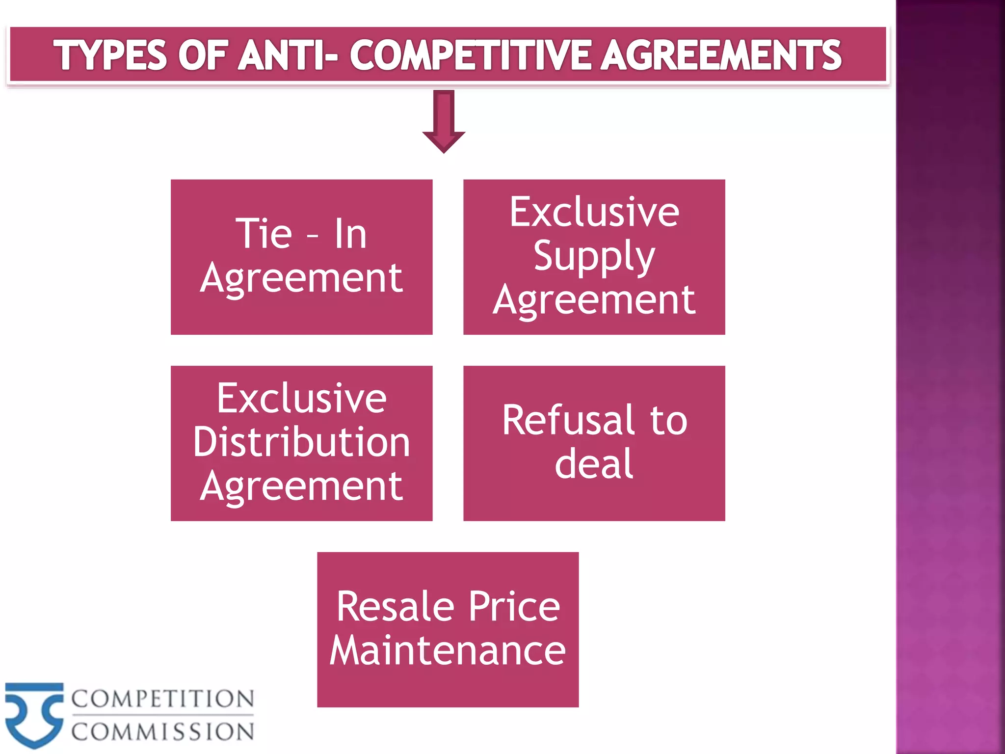 Tie – In
Agreement
Exclusive
Supply
Agreement
Exclusive
Distribution
Agreement
Refusal to
deal
Resale Price
Maintenance
 