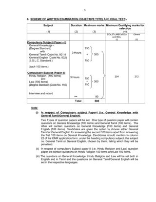 3


6. SCHEME OF WRITTEN EXAMINATION (OBJECTIVE TYPE) AND ORAL TEST:-

               Subject               Duration Maximum marks Minimum Qualifying marks for
                                                                    selection
                 (1)                   (2)         (3)                 (4)
                                                                   SCs,STs,MBCs/DCs       Others
                                                                        and BCs.
                                                                           (i)             (ii)
Compulsory Subject (Paper – I)
  General Knowledge -
  (Degree Standard)                              150
           with                       3 Hours
  General Tamil (Code No. 001) /                     +   300
  General English (Code No. 002)
 (S.S.L.C. Standard.)                            150

 (each 100 items)

Compulsory Subject (Paper-II)
 Hindu Religion (100 items)                                               204              272
                                     3 Hours     150
           and
 Law (100 items)                                  +      300
 (Degree Standard) (Code No. 145)                150


 Interview and record
                                        --                80
                                         Total           680

   Note:
       (i)   In respect of Compulsory subject Paper-I (i.e. General Knowledge with
             General Tamil/General English)
             Two Types of question papers will be set. One type of question paper will contain
             questions on General Knowledge (100 items) and General Tamil (100 items). The
             other will contain questions on General Knowledge (100 items) and General
             English (100 items). Candidates are given the option to choose either General
             Tamil or General English for answering the second 100 items apart from answering
             the first 100 items on General Knowledge. Candidates should mention in column
             22 of the OMR application form, under the heading compulsory subject, the subject
             i.e. General Tamil or General English, chosen by them, failing which they will be
             penalised.
       (ii) In respect of compulsory Subject paper-II (i.e. Hindu Religion and Law) question
            paper will contain questions on Hindu Religion 100 items and Law 100 items.
       (iii) The questions on General Knowledge, Hindu Religion and Law will be set both in
             English and in Tamil and the questions on General Tamil/General English will be
             set in the respective languages.
 