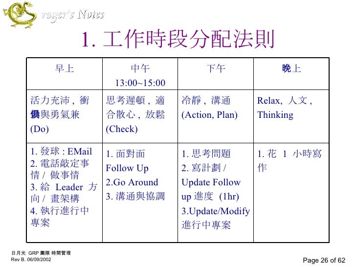 Time Management