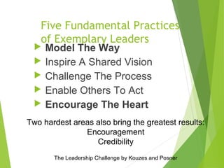 Five Fundamental Practices
of Exemplary Leaders
 Model The Way
 Inspire A Shared Vision
 Challenge The Process
 Enable Others To Act
 Encourage The Heart
The Leadership Challenge by Kouzes and Posner
Two hardest areas also bring the greatest results:
Encouragement
Credibility
 