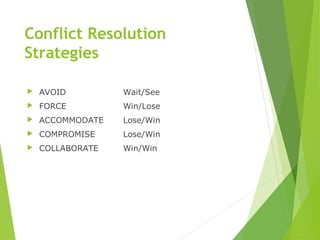 Conflict Resolution
Strategies
 AVOID Wait/See
 FORCE Win/Lose
 ACCOMMODATE Lose/Win
 COMPROMISE Lose/Win
 COLLABORATE Win/Win
 