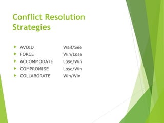 Conflict Resolution
Strategies
 AVOID Wait/See
 FORCE Win/Lose
 ACCOMMODATE Lose/Win
 COMPROMISE Lose/Win
 COLLABORAT...