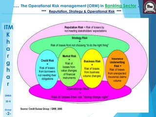 K 
h 
a 
r 
g 
h 
a 
r 
SMBA 
30-B 
Group 
-2- 
… The Operational Risk management (ORM) in Banking Sector … 
ITM 
*** Reputation, Strategy & Operational Risk *** 
 