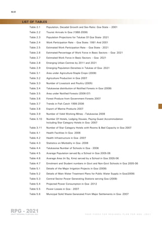 Goa Regional Plan 2021 part 1