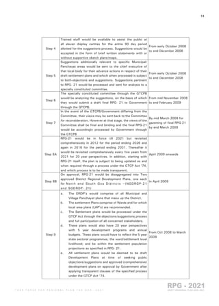 Goa Regional Plan 2021 part 2