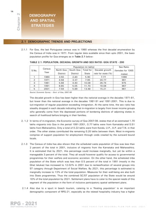 Goa Regional Plan 2021 part 2