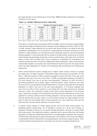 Goa Regional Plan 2021 part 2