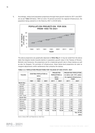 Goa Regional Plan 2021 part 2