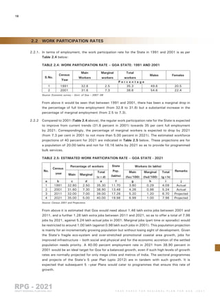 Goa Regional Plan 2021 part 2