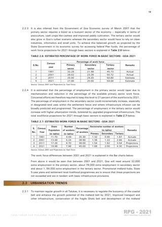 Goa Regional Plan 2021 part 2