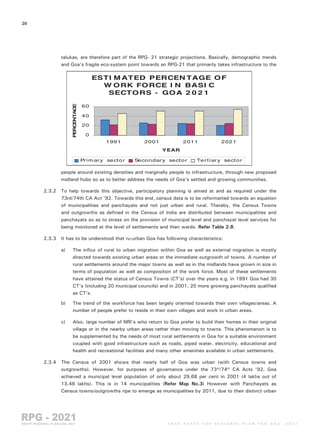 Goa Regional Plan 2021 part 2