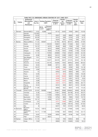 Goa Regional Plan 2021 part 2