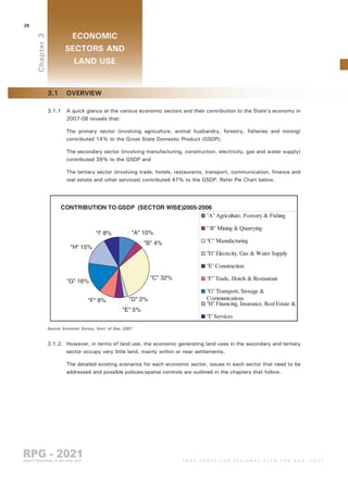 Goa Regional Plan 2021 part 2