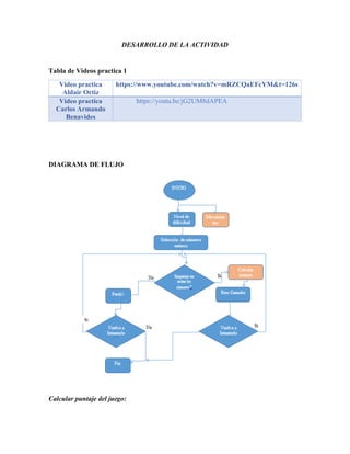 DESARROLLO DE LA ACTIVIDAD
Tabla de Videos practica 1
Video practica
Aldair Ortiz
https://www.youtube.com/watch?v=mRZCQaEFcYM&t=126s
Video practica
Carlos Armando
Benavides
https://youtu.be/jG2UM8dAPEA
DIAGRAMA DE FLUJO
Calcular puntaje del juego:
 