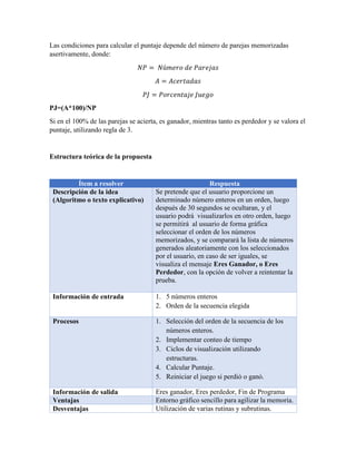 Las condiciones para calcular el puntaje depende del número de parejas memorizadas
asertivamente, donde:
𝑁𝑃 = 𝑁ú𝑚𝑒𝑟𝑜 𝑑𝑒 𝑃𝑎𝑟𝑒𝑗𝑎𝑠
𝐴 = 𝐴𝑐𝑒𝑟𝑡𝑎𝑑𝑎𝑠
𝑃𝐽 = 𝑃𝑜𝑟𝑐𝑒𝑛𝑡𝑎𝑗𝑒 𝐽𝑢𝑒𝑔𝑜
PJ=(A*100)/NP
Si en el 100% de las parejas se acierta, es ganador, mientras tanto es perdedor y se valora el
puntaje, utilizando regla de 3.
Estructura teórica de la propuesta
Ítem a resolver Respuesta
Descripción de la idea
(Algoritmo o texto explicativo)
Se pretende que el usuario proporcione un
determinado número enteros en un orden, luego
después de 30 segundos se ocultaran, y el
usuario podrá visualizarlos en otro orden, luego
se permitirá al usuario de forma gráfica
seleccionar el orden de los números
memorizados, y se comparará la lista de números
generados aleatoriamente con los seleccionados
por el usuario, en caso de ser iguales, se
visualiza el mensaje Eres Ganador, o Eres
Perdedor, con la opción de volver a reintentar la
prueba.
Información de entrada 1. 5 números enteros
2. Orden de la secuencia elegida
Procesos 1. Selección del orden de la secuencia de los
números enteros.
2. Implementar conteo de tiempo
3. Ciclos de visualización utilizando
estructuras.
4. Calcular Puntaje.
5. Reiniciar el juego si perdió o ganó.
Información de salida Eres ganador, Eres perdedor, Fin de Programa
Ventajas Entorno gráfico sencillo para agilizar la memoria.
Desventajas Utilización de varias rutinas y subrutinas.
 
