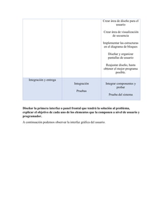 Crear área de diseño para el
usuario
Crear área de visualización
de secuencia
Implementar las estructuras
en el diagrama de bloques
Diseñar y organizar
pantallas de usuario
Reajustar diseño, hasta
obtener el mejor programa
posible.
Integración y entrega
Integración
Pruebas
Integrar componentes y
probar
Prueba del sistema
Diseñar la primera interfaz o panel frontal que tendrá la solución al problema,
explicar el objetivo de cada uno de los elementos que la componen a nivel de usuario y
programador.
A continuación podemos observar la interfaz gráfica del usuario.
 