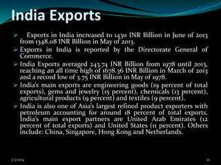 India Exports


Exports in India increased to 1430 INR Billion in June of 2013
from 1348.08 INR Billion in May of 2013.
...