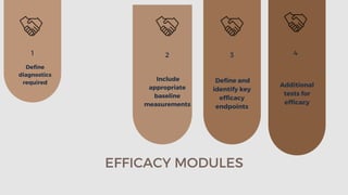 EFFICACY MODULES
2
Include
appropriate
baseline
measurements
3
Define and
identify key
efficacy
endpoints
4
Additional
tests for
efficacy
1
Define
diagnostics
required
 