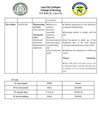 Lipa City Colleges
College of Nursing
G.A Solis St., Lipa City
overgrowth.
Zinc Sulfate 2ml PO OD Pharmacologi
cal Class:
Trace Element
Therapeutic
Class:
Mineral and
Electrolytes
Replacement/S
upplements
●Serves as a
cofactor
for many
enzymatic
reactions.
Required
for normal growth
and tissue repair,
wound healing
and
sense of taste and
smell.
● Monitor progression of zinc deficiency
symptoms during therapy.
●Encourage patient to comply with the
diet
●Ask the patient to notify any of the
healthcare team if she feels nausea,
vomiting, abdominal pain or tarry stools
●Emphasize the importance of follow up
exams.
Patient Education:
●Take with food if GI upset occurs, but
avoid foods high in calcium, phosphorous,
or phytate; do not exceed recommended
dose
IV Line
IV Line hooked PNSS Pen-G
IV Level received 500mL 200,000U
IV rate per hour 37.5mL/hr 50,000U/hr
IV level to endorse 300mL 200,000U
 