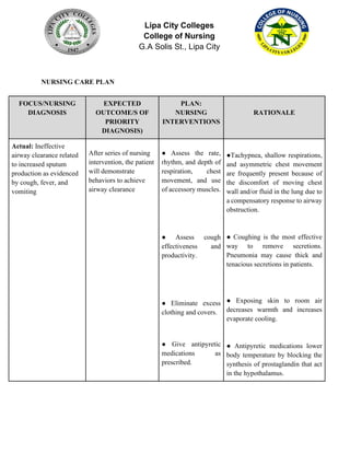 Lipa City Colleges
College of Nursing
G.A Solis St., Lipa City
NURSING CARE PLAN
FOCUS/NURSING
DIAGNOSIS
EXPECTED
OUTCOME/S OF
PRIORITY
DIAGNOSIS)
PLAN:
NURSING
INTERVENTIONS
RATIONALE
Actual: Ineffective
airway clearance related
to increased sputum
production as evidenced
by cough, fever, and
vomiting
After series of nursing
intervention, the patient
will demonstrate
behaviors to achieve
airway clearance
● Assess the rate,
rhythm, and depth of
respiration, chest
movement, and use
of accessory muscles.
● Assess cough
effectiveness and
productivity.
● Eliminate excess
clothing and covers.
● Give antipyretic
medications as
prescribed.
●Tachypnea, shallow respirations,
and asymmetric chest movement
are frequently present because of
the discomfort of moving chest
wall and/or fluid in the lung due to
a compensatory response to airway
obstruction.
● Coughing is the most effective
way to remove secretions.
Pneumonia may cause thick and
tenacious secretions in patients.
● Exposing skin to room air
decreases warmth and increases
evaporate cooling.
● Antipyretic medications lower
body temperature by blocking the
synthesis of prostaglandin that act
in the hypothalamus.
 