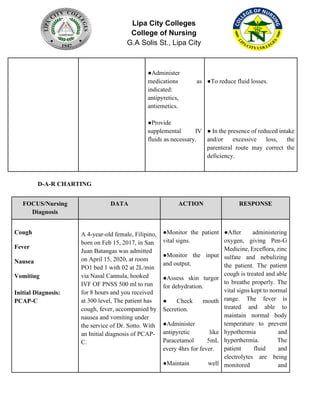 Lipa City Colleges
College of Nursing
G.A Solis St., Lipa City
●Administer
medications as
indicated:
antipyretics,
antiemetics.
●Provide
supplemental IV
fluids as necessary.
●To reduce fluid losses.
● In the presence of reduced intake
and/or excessive loss, the
parenteral route may correct the
deficiency.
D-A-R CHARTING
FOCUS/Nursing
Diagnosis
DATA ACTION RESPONSE
Cough
Fever
Nausea
Vomiting
Initial Diagnosis:
PCAP-C
A 4-year-old female, Filipino,
born on Feb 15, 2017, in San
Juan Batangas was admitted
on April 15, 2020, at room
PO1 bed 1 with 02 at 2L/min
via Nasal Cannula, hooked
IVF OF PNSS 500 ml to run
for 8 hours and you received
at 300 level, The patient has
cough, fever, accompanied by
nausea and vomiting under
the service of Dr. Sotto. With
an Initial diagnosis of PCAP-
C.
●Monitor the patient
vital signs.
●Monitor the input
and output.
●Assess skin turgor
for dehydration.
● Check mouth
Secretion.
●Administer
antipyretic like
Paracetamol 5mL
every 4hrs for fever.
●Maintain well
●After administering
oxygen, giving Pen-G
Medicine, Erceflora, zinc
sulfate and nebulizing
the patient. The patient
cough is treated and able
to breathe properly. The
vital signs kept to normal
range. The fever is
treated and able to
maintain normal body
temperature to prevent
hypothermia and
hyperthermia. The
patient fluid and
electrolytes are being
monitored and
 