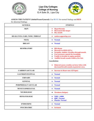 Lipa City Colleges
College of Nursing
G.A Solis St., Lipa City
ASSESS THE PATIENT (Initial/Focus/General): Use BLUE for normal findings and RED
for abnormal findings
GENERAL FINDINGS
SKIN ● Hyperthermia
● Decreased skin turgor
● Dry mouth
HEAD, EYES, EARS, NOSE, THROAT ● sunken-appearing eyes
NECK ● Normal
BREAST ● Normal
RESPIRATORY ● RR 44cpm
● Decrease in SPO2 (92%)
● Irregular, shallow, breathes through mouth.
● Uses accessory muscle for breathing
● Unable to breathe in supine position
● Audible breath sounds within a few feet.
Auscultation:
● bilateral coarse crackles on lower lobes with
decreased breath sounds at posterior area.
CARDIOVASCULAR ● Increase in Heart rate (125 bpm)
GASTROINTESTINAL ● Normal
URINARY ● Normal
GENITAL ● Normal
PERIPHERAL/VASCULAR ● Normal
MUSCULOSKELETAL ● Normal
NEUROLOGIC ● Tiredness (fatigue)
HEMATOLOGIC ● WBC: 14000
● RBC: Normal
● Platelet: Normal
ENDOCRINE ● Normal
PSYCHIATRIC ● Irritated
 