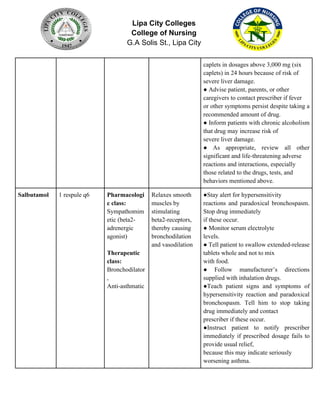 Lipa City Colleges
College of Nursing
G.A Solis St., Lipa City
caplets in dosages above 3,000 mg (six
caplets) in 24 hours because of risk of
severe liver damage.
● Advise patient, parents, or other
caregivers to contact prescriber if fever
or other symptoms persist despite taking a
recommended amount of drug.
● Inform patients with chronic alcoholism
that drug may increase risk of
severe liver damage.
● As appropriate, review all other
significant and life-threatening adverse
reactions and interactions, especially
those related to the drugs, tests, and
behaviors mentioned above.
Salbutamol 1 respule q6 Pharmacologi
c class:
Sympathomim
etic (beta2-
adrenergic
agonist)
Therapeutic
class:
Bronchodilator
,
Anti-asthmatic
Relaxes smooth
muscles by
stimulating
beta2-receptors,
thereby causing
bronchodilation
and vasodilation
●Stay alert for hypersensitivity
reactions and paradoxical bronchospasm.
Stop drug immediately
if these occur.
● Monitor serum electrolyte
levels.
● Tell patient to swallow extended-release
tablets whole and not to mix
with food.
● Follow manufacturer’s directions
supplied with inhalation drugs.
●Teach patient signs and symptoms of
hypersensitivity reaction and paradoxical
bronchospasm. Tell him to stop taking
drug immediately and contact
prescriber if these occur.
●Instruct patient to notify prescriber
immediately if prescribed dosage fails to
provide usual relief,
because this may indicate seriously
worsening asthma.
 