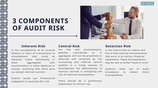 3 COMPONENTS
OF AUDIT RISK
is th e s us ce pti bi li ty of an accou nt
balanc e or cl as s of transac ti on s to
mis state me nt that co ul d be
mate ri al, e i the r in di vi du all y or
wh e n ag gre gate d wi th
mis state me nts i n oth er balan ce s or
cl asse s, as sumi n g that the re w e re
no re late d in te rn al con trol s.
Aud itor w oul d us e Profe ssi on al
ju dg e me n t to eval uate th is r i sk
the ri sk that mis state me nts ,
wh e the r i ndi vi du all y or i n
aggre gate , w il l n ot be preve n te d or
de te cte d an d corre cte d by the
accou nti ng and i n te r nal c ontrol
sys te ms i n a ti mel y man ne r. I t
e nco mpasse s th e e ffe c ti ve n e ss of
in te rnal con trol s i n mi ti gati n g the
ri sk of mate r ial mi ss tate me nt.
Th e re sh oul d be a p re l i min ary
asse ss me nt of con trol ri sk
Inherent Risk Control Risk
is th e c han ce th at an aud itor w i ll
fai l to fin d mate r i al mis state me n ts
that exi st in an e nti ty 's financ ial
state me n ts . The s e mi sstate me nts
may b e d ue to e ithe r f rau d or e rror.
Aud i tor s make us e of au di t
proce d ure s to de te ct the se
mis state me nts
Detection Risk
PG 14/622
 