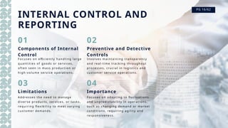 INTERNAL CONTROL AND
REPORTING
PG 16/62
Foc us e s on e ffic ie n tly h andl i ng large
qu antiti e s of g oods or s e rvi ce s,
ofte n se e n in mas s produ cti on or
h igh -v olu me se rvi ce op e ration s.
Add re s se s the ne e d to manage
di ve rs e p roduc ts , se rvi ce s, or tasks,
re qui ri n g flexib i li ty to me e t var yi ng
cu stome r de mand s.
Invo lve s mai ntai ni ng transp are nc y
an d real -ti me tracki ng th ro ugh ou t
proce ss e s, cru ci al i n l ogi sti cs and
cu stome r s e rvi ce op erati on s.
Focu se s o n ad aptin g to fluctuati on s
an d u npre di ctabi l ity i n op e ration s,
su ch as ch an gi n g d e mand or marke t
con di ti on s, re q ui ri ng ag il i ty and
re sp on si ve ne s s.
Components of Internal
Control
01
03
02
04
Limitations
Preventive and Detective
Controls
Importance
 