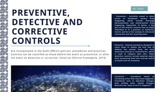• Preventive - Activities aimed to deter
errors or fraudulent actions from
happening which include thorough
documentation and authorization from
happening. Separation of duties, a key
part of this process, ensures that no single
individual is in a position to authorize,
record, and be in the custody of a financial
transaction and the resulting asset.
• Detective - backup procedures designed to
catch items or events the first line of
defense has missed. Here, the most
important activity is reconciliation, which
is used to compare data sets. Other
detective controls include external audits
from accounting firms and internal audits
of assets such as inventory
• Corrective - procedures aimed at
correcting errors that may have happened.
Procedures such as operation changes,
data validity tests, system changes.
Basically the “what to do if it happens?”.
Are i nc o rpo rat ed i n the Audi t Offic e’s pol i c i es , pro c edure s a nd prac ti c es .
Co n tro l s c an be cl a ss i fied as tho s e be fo re th e eve nt as preve nti ve , o r a fter
the event a s de tec ti ve o r c o rrec ti ve . (Inte rna l COntro l Framework, 2019)
PREVENTIVE,
DETECTIVE AND
CORRECTIVE
CONTROLS
PG 18/62
 